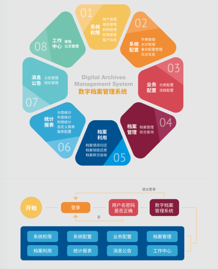 重慶檔案數(shù)字化加工