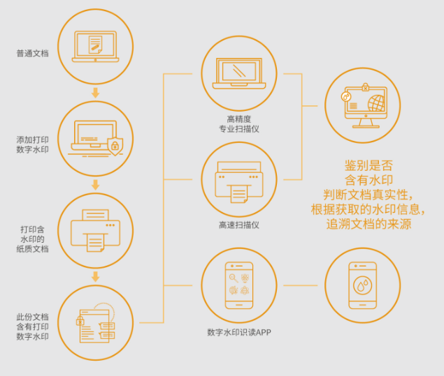 重慶檔案數(shù)字化加工