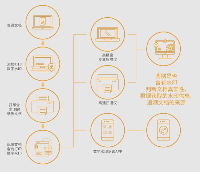 重慶檔案整理托管