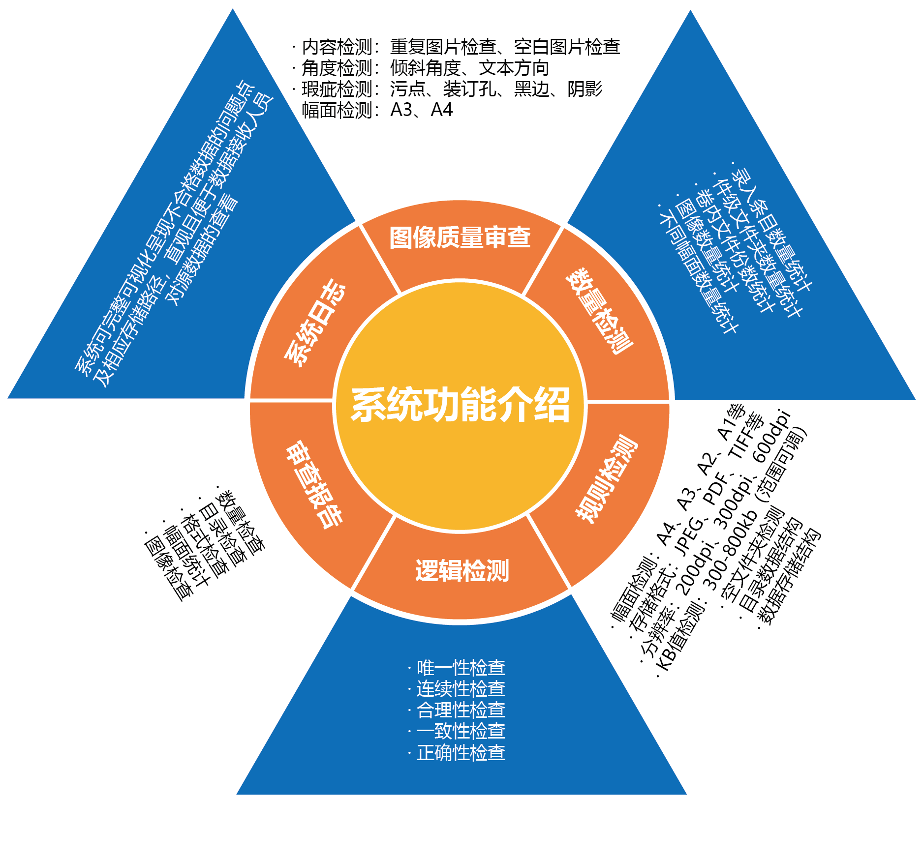 檔案數(shù)字化加工公司.png