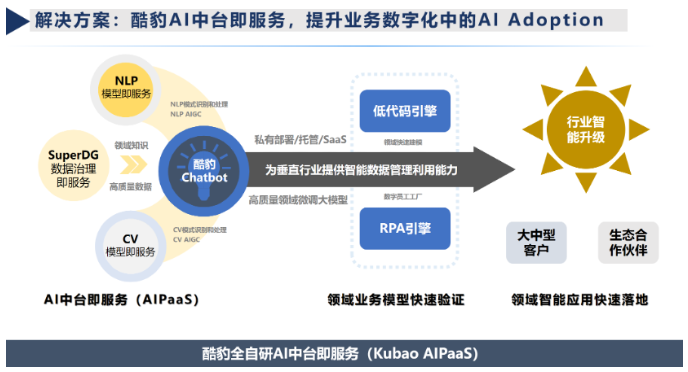 新時(shí)代、運(yùn)用新技術(shù)、實(shí)現(xiàn)新突破 助力首都檔案事業(yè)高質(zhì)量發(fā)展——迎北京市檔案館領(lǐng)導(dǎo)蒞臨立鼎科技和酷豹科技考察調(diào)研